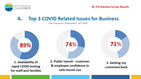 BC-Pre-election-Survey-Graphic-1