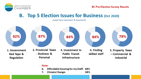 BC-Pre-election-Survey-Graphic-2
