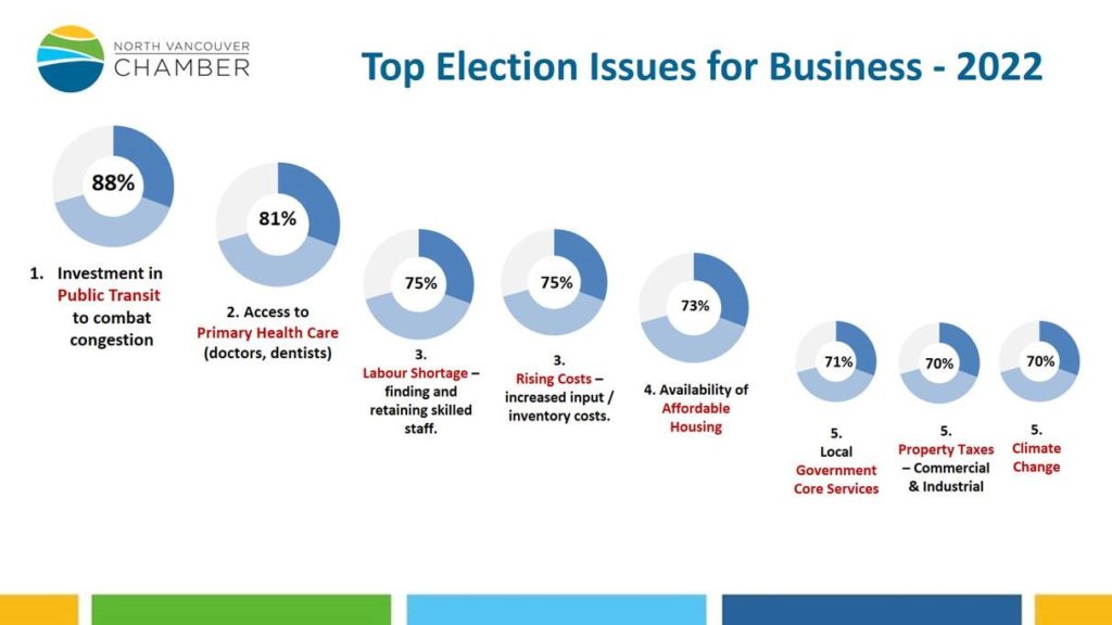 2022-Survey-Pic