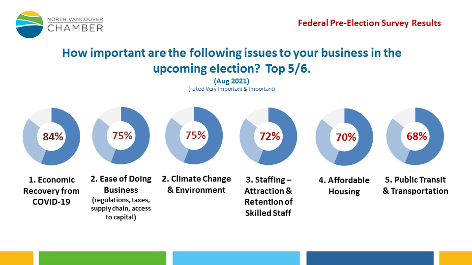 Pre-Federal ElectionSurveyResults_Sept 2021 North Vancouver Riding Pre-Federal-ElectionSurveyResults_Sept-2021-North-Vancouver-Riding