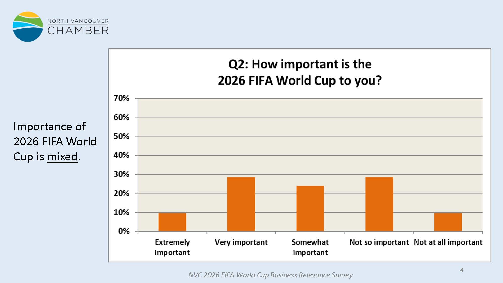 2026 FIFA World Cup Business Survey_Page_04 2026 FIFA World Cup Business Survey_Page_04