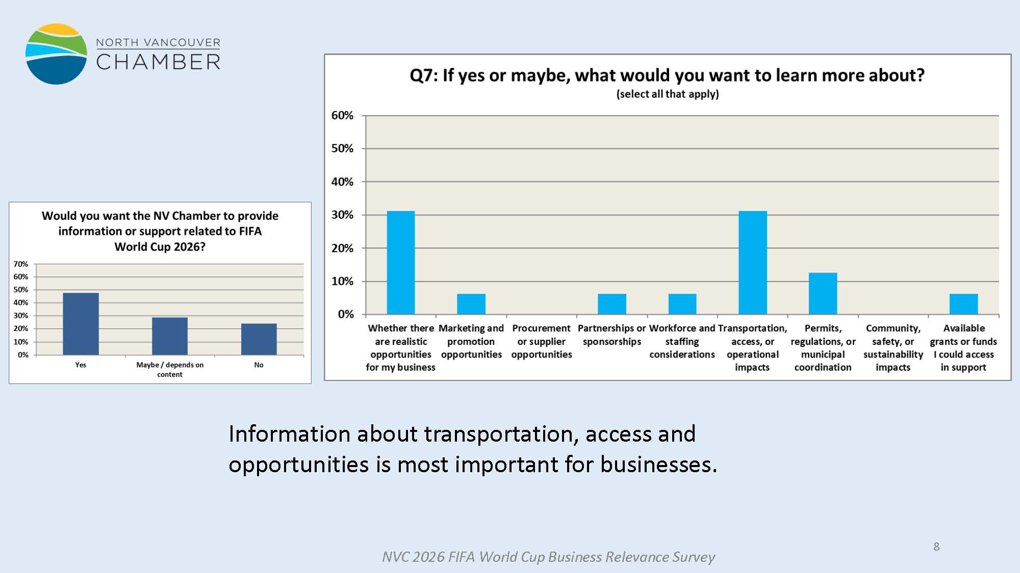 2026 FIFA World Cup Business Survey_Page_08 2026 FIFA World Cup Business Survey_Page_08